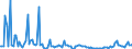 CN 85281298 /Exports /Unit = Prices (Euro/suppl. units) /Partner: Sweden /Reporter: European Union /85281298:Television Receivers, Colour, Without Screen (Excl. Television Projection Equipment and Video Tuners)