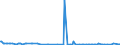 KN 85281300 /Exporte /Einheit = Preise (Euro/Bes. Maßeinheiten) /Partnerland: Estland /Meldeland: Europäische Union /85281300:Fernsehempfangsger„te, Auch mit Eingebautem Rundfunkempfangsger„t Oder Tonaufzeichnungsger„t Oder Bildaufzeichnungsger„t Oder Bildwiedergabeger„t, fr Schwarzweiáes Oder Anderes Einfarbiges Bild