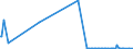 KN 85281300 /Exporte /Einheit = Preise (Euro/Bes. Maßeinheiten) /Partnerland: Litauen /Meldeland: Europäische Union /85281300:Fernsehempfangsger„te, Auch mit Eingebautem Rundfunkempfangsger„t Oder Tonaufzeichnungsger„t Oder Bildaufzeichnungsger„t Oder Bildwiedergabeger„t, fr Schwarzweiáes Oder Anderes Einfarbiges Bild