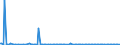 KN 85281300 /Exporte /Einheit = Preise (Euro/Bes. Maßeinheiten) /Partnerland: Slowenien /Meldeland: Europäische Union /85281300:Fernsehempfangsger„te, Auch mit Eingebautem Rundfunkempfangsger„t Oder Tonaufzeichnungsger„t Oder Bildaufzeichnungsger„t Oder Bildwiedergabeger„t, fr Schwarzweiáes Oder Anderes Einfarbiges Bild