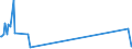 KN 85281300 /Exporte /Einheit = Preise (Euro/Bes. Maßeinheiten) /Partnerland: Suedafrika /Meldeland: Europäische Union /85281300:Fernsehempfangsger„te, Auch mit Eingebautem Rundfunkempfangsger„t Oder Tonaufzeichnungsger„t Oder Bildaufzeichnungsger„t Oder Bildwiedergabeger„t, fr Schwarzweiáes Oder Anderes Einfarbiges Bild