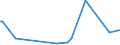 KN 85282114 /Exporte /Einheit = Preise (Euro/Bes. Maßeinheiten) /Partnerland: Faeroeer Inseln /Meldeland: Europäische Union /85282114:Videomonitore fr Mehrfarbiges Bild, mit Kathodenstrahlr”hre, mit Einem Verh„ltnis der Breite zur H”he des Bildschirms von < 1,5