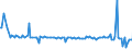 KN 85282114 /Exporte /Einheit = Preise (Euro/Bes. Maßeinheiten) /Partnerland: Tuerkei /Meldeland: Europäische Union /85282114:Videomonitore fr Mehrfarbiges Bild, mit Kathodenstrahlr”hre, mit Einem Verh„ltnis der Breite zur H”he des Bildschirms von < 1,5