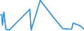 KN 85282114 /Exporte /Einheit = Preise (Euro/Bes. Maßeinheiten) /Partnerland: Ehem.jug.rep.mazed /Meldeland: Europäische Union /85282114:Videomonitore fr Mehrfarbiges Bild, mit Kathodenstrahlr”hre, mit Einem Verh„ltnis der Breite zur H”he des Bildschirms von < 1,5