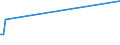 KN 85282114 /Exporte /Einheit = Preise (Euro/Bes. Maßeinheiten) /Partnerland: Togo /Meldeland: Europäische Union /85282114:Videomonitore fr Mehrfarbiges Bild, mit Kathodenstrahlr”hre, mit Einem Verh„ltnis der Breite zur H”he des Bildschirms von < 1,5