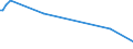 KN 85282118 /Exporte /Einheit = Preise (Euro/Bes. Maßeinheiten) /Partnerland: Lettland /Meldeland: Europäische Union /85282118:Videomonitore fr Mehrfarbiges Bild, mit Kathodenstrahlr”hre, mit Einem Verh„ltnis der Breite zur H”he des Bildschirms von >= 1,5, mit Abtastparametern von > 625 Zeilen