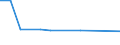 KN 85282118 /Exporte /Einheit = Preise (Euro/Bes. Maßeinheiten) /Partnerland: Serbien /Meldeland: Europäische Union /85282118:Videomonitore fr Mehrfarbiges Bild, mit Kathodenstrahlr”hre, mit Einem Verh„ltnis der Breite zur H”he des Bildschirms von >= 1,5, mit Abtastparametern von > 625 Zeilen