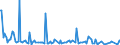 KN 85282118 /Exporte /Einheit = Preise (Euro/Bes. Maßeinheiten) /Partnerland: Vereinigte Staaten von Amerika /Meldeland: Europäische Union /85282118:Videomonitore fr Mehrfarbiges Bild, mit Kathodenstrahlr”hre, mit Einem Verh„ltnis der Breite zur H”he des Bildschirms von >= 1,5, mit Abtastparametern von > 625 Zeilen