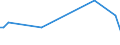 KN 85282200 /Exporte /Einheit = Preise (Euro/Bes. Maßeinheiten) /Partnerland: Georgien /Meldeland: Europäische Union /85282200:Videomonitore fr Schwarzweiáes Oder Anderes Einfarbiges Bild