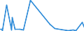 KN 85282200 /Exporte /Einheit = Preise (Euro/Bes. Maßeinheiten) /Partnerland: Kasachstan /Meldeland: Europäische Union /85282200:Videomonitore fr Schwarzweiáes Oder Anderes Einfarbiges Bild