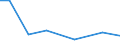 KN 85283005 /Exporte /Einheit = Preise (Euro/Bes. Maßeinheiten) /Partnerland: Vatikanstadt /Meldeland: Europäische Union /85283005:Videoprojektoren, Mittels Flachbildschirm `z.b. Einer Flssigkristallvorrichtung` von Automatischen Datenverarbeitungsmaschinen Erzeugte Digitale Informationen Anzeigend