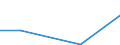 KN 85283090 /Exporte /Einheit = Preise (Euro/Bes. Maßeinheiten) /Partnerland: Serbien /Meldeland: Europäische Union /85283090:Videoprojektoren fr Schwarzweiáes Oder Anderes Einfarbiges Bild