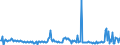 KN 85284100 /Exporte /Einheit = Preise (Euro/Bes. Maßeinheiten) /Partnerland: Finnland /Meldeland: Europäische Union /85284100:Monitore mit Kathodenstrahlr”hre von der Ausschlieálich Oder Haupts„chlich in Einer Automatischen  Datenverarbeitungsmaschine der PositionÂ 8471 Verwendeten Art