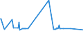 KN 85284100 /Exporte /Einheit = Preise (Euro/Bes. Maßeinheiten) /Partnerland: Liechtenstein /Meldeland: Europäische Union /85284100:Monitore mit Kathodenstrahlr”hre von der Ausschlieálich Oder Haupts„chlich in Einer Automatischen  Datenverarbeitungsmaschine der PositionÂ 8471 Verwendeten Art