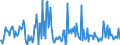 CN 85284100 /Exports /Unit = Prices (Euro/suppl. units) /Partner: Austria /Reporter: European Union /85284100:Cathode-ray Tube Monitors of a Kind Solely or Principally Used in an Automatic Data-processing Machine of Heading 8471