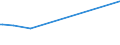 KN 85284100 /Exporte /Einheit = Preise (Euro/Bes. Maßeinheiten) /Partnerland: San Marino /Meldeland: Eur27 /85284100:Monitore mit Kathodenstrahlr”hre von der Ausschlieálich Oder Haupts„chlich in Einer Automatischen  Datenverarbeitungsmaschine der PositionÂ 8471 Verwendeten Art