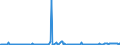 KN 85284100 /Exporte /Einheit = Preise (Euro/Bes. Maßeinheiten) /Partnerland: Litauen /Meldeland: Europäische Union /85284100:Monitore mit Kathodenstrahlr”hre von der Ausschlieálich Oder Haupts„chlich in Einer Automatischen  Datenverarbeitungsmaschine der PositionÂ 8471 Verwendeten Art