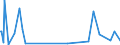 KN 85284100 /Exporte /Einheit = Preise (Euro/Bes. Maßeinheiten) /Partnerland: Armenien /Meldeland: Europäische Union /85284100:Monitore mit Kathodenstrahlr”hre von der Ausschlieálich Oder Haupts„chlich in Einer Automatischen  Datenverarbeitungsmaschine der PositionÂ 8471 Verwendeten Art