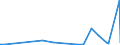 KN 85284100 /Exporte /Einheit = Preise (Euro/Bes. Maßeinheiten) /Partnerland: Turkmenistan /Meldeland: Eur28 /85284100:Monitore mit Kathodenstrahlr”hre von der Ausschlieálich Oder Haupts„chlich in Einer Automatischen  Datenverarbeitungsmaschine der PositionÂ 8471 Verwendeten Art