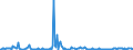 KN 85284100 /Exporte /Einheit = Preise (Euro/Bes. Maßeinheiten) /Partnerland: Slowenien /Meldeland: Europäische Union /85284100:Monitore mit Kathodenstrahlr”hre von der Ausschlieálich Oder Haupts„chlich in Einer Automatischen  Datenverarbeitungsmaschine der PositionÂ 8471 Verwendeten Art