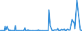 KN 85284100 /Exporte /Einheit = Preise (Euro/Bes. Maßeinheiten) /Partnerland: Algerien /Meldeland: Europäische Union /85284100:Monitore mit Kathodenstrahlr”hre von der Ausschlieálich Oder Haupts„chlich in Einer Automatischen  Datenverarbeitungsmaschine der PositionÂ 8471 Verwendeten Art