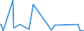 CN 85284100 /Exports /Unit = Prices (Euro/suppl. units) /Partner: Sudan /Reporter: Eur28 /85284100:Cathode-ray Tube Monitors of a Kind Solely or Principally Used in an Automatic Data-processing Machine of Heading 8471