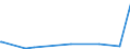 KN 85284100 /Exporte /Einheit = Preise (Euro/Bes. Maßeinheiten) /Partnerland: Tschad /Meldeland: Europäische Union /85284100:Monitore mit Kathodenstrahlr”hre von der Ausschlieálich Oder Haupts„chlich in Einer Automatischen  Datenverarbeitungsmaschine der PositionÂ 8471 Verwendeten Art