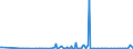 KN 85284100 /Exporte /Einheit = Preise (Euro/Bes. Maßeinheiten) /Partnerland: Guinea /Meldeland: Europäische Union /85284100:Monitore mit Kathodenstrahlr”hre von der Ausschlieálich Oder Haupts„chlich in Einer Automatischen  Datenverarbeitungsmaschine der PositionÂ 8471 Verwendeten Art