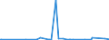 CN 85284100 /Exports /Unit = Prices (Euro/suppl. units) /Partner: Sierra Leone /Reporter: European Union /85284100:Cathode-ray Tube Monitors of a Kind Solely or Principally Used in an Automatic Data-processing Machine of Heading 8471