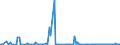 CN 85284100 /Exports /Unit = Prices (Euro/suppl. units) /Partner: Ivory Coast /Reporter: European Union /85284100:Cathode-ray Tube Monitors of a Kind Solely or Principally Used in an Automatic Data-processing Machine of Heading 8471