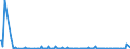 KN 85284100 /Exporte /Einheit = Preise (Euro/Bes. Maßeinheiten) /Partnerland: Togo /Meldeland: Europäische Union /85284100:Monitore mit Kathodenstrahlr”hre von der Ausschlieálich Oder Haupts„chlich in Einer Automatischen  Datenverarbeitungsmaschine der PositionÂ 8471 Verwendeten Art