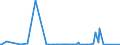 KN 85284100 /Exporte /Einheit = Preise (Euro/Bes. Maßeinheiten) /Partnerland: Aequat.guin. /Meldeland: Europäische Union /85284100:Monitore mit Kathodenstrahlr”hre von der Ausschlieálich Oder Haupts„chlich in Einer Automatischen  Datenverarbeitungsmaschine der PositionÂ 8471 Verwendeten Art