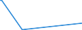 KN 85284100 /Exporte /Einheit = Preise (Euro/Bes. Maßeinheiten) /Partnerland: Burundi /Meldeland: Eur28 /85284100:Monitore mit Kathodenstrahlr”hre von der Ausschlieálich Oder Haupts„chlich in Einer Automatischen  Datenverarbeitungsmaschine der PositionÂ 8471 Verwendeten Art