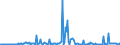 KN 85284910 /Exporte /Einheit = Preise (Euro/Bes. Maßeinheiten) /Partnerland: Irland /Meldeland: Europäische Union /85284910:Monitore mit Kathodenstrahlr”hre, fr Schwarzweiáes Oder Anderes Einfarbiges Bild, Ohne Eingebautes Fernsehempfangsger„t (Ausg. von der Ausschlieálich Oder Haupts„chlich in Einer Automatischen  Datenverarbeitungsmaschine der PositionÂ 8471 Verwendeten Art)