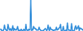 KN 85284910 /Exporte /Einheit = Preise (Euro/Bes. Maßeinheiten) /Partnerland: Belgien /Meldeland: Europäische Union /85284910:Monitore mit Kathodenstrahlr”hre, fr Schwarzweiáes Oder Anderes Einfarbiges Bild, Ohne Eingebautes Fernsehempfangsger„t (Ausg. von der Ausschlieálich Oder Haupts„chlich in Einer Automatischen  Datenverarbeitungsmaschine der PositionÂ 8471 Verwendeten Art)