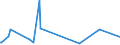 KN 85284910 /Exporte /Einheit = Preise (Euro/Bes. Maßeinheiten) /Partnerland: Faeroeer Inseln /Meldeland: Europäische Union /85284910:Monitore mit Kathodenstrahlr”hre, fr Schwarzweiáes Oder Anderes Einfarbiges Bild, Ohne Eingebautes Fernsehempfangsger„t (Ausg. von der Ausschlieálich Oder Haupts„chlich in Einer Automatischen  Datenverarbeitungsmaschine der PositionÂ 8471 Verwendeten Art)