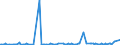 KN 85284910 /Exporte /Einheit = Preise (Euro/Bes. Maßeinheiten) /Partnerland: Estland /Meldeland: Europäische Union /85284910:Monitore mit Kathodenstrahlr”hre, fr Schwarzweiáes Oder Anderes Einfarbiges Bild, Ohne Eingebautes Fernsehempfangsger„t (Ausg. von der Ausschlieálich Oder Haupts„chlich in Einer Automatischen  Datenverarbeitungsmaschine der PositionÂ 8471 Verwendeten Art)