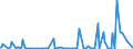 KN 85284910 /Exporte /Einheit = Preise (Euro/Bes. Maßeinheiten) /Partnerland: Lettland /Meldeland: Europäische Union /85284910:Monitore mit Kathodenstrahlr”hre, fr Schwarzweiáes Oder Anderes Einfarbiges Bild, Ohne Eingebautes Fernsehempfangsger„t (Ausg. von der Ausschlieálich Oder Haupts„chlich in Einer Automatischen  Datenverarbeitungsmaschine der PositionÂ 8471 Verwendeten Art)