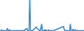 KN 85284910 /Exporte /Einheit = Preise (Euro/Bes. Maßeinheiten) /Partnerland: Litauen /Meldeland: Europäische Union /85284910:Monitore mit Kathodenstrahlr”hre, fr Schwarzweiáes Oder Anderes Einfarbiges Bild, Ohne Eingebautes Fernsehempfangsger„t (Ausg. von der Ausschlieálich Oder Haupts„chlich in Einer Automatischen  Datenverarbeitungsmaschine der PositionÂ 8471 Verwendeten Art)