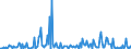 KN 85284910 /Exporte /Einheit = Preise (Euro/Bes. Maßeinheiten) /Partnerland: Tschechien /Meldeland: Europäische Union /85284910:Monitore mit Kathodenstrahlr”hre, fr Schwarzweiáes Oder Anderes Einfarbiges Bild, Ohne Eingebautes Fernsehempfangsger„t (Ausg. von der Ausschlieálich Oder Haupts„chlich in Einer Automatischen  Datenverarbeitungsmaschine der PositionÂ 8471 Verwendeten Art)