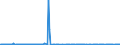 KN 85284910 /Exporte /Einheit = Preise (Euro/Bes. Maßeinheiten) /Partnerland: Ungarn /Meldeland: Europäische Union /85284910:Monitore mit Kathodenstrahlr”hre, fr Schwarzweiáes Oder Anderes Einfarbiges Bild, Ohne Eingebautes Fernsehempfangsger„t (Ausg. von der Ausschlieálich Oder Haupts„chlich in Einer Automatischen  Datenverarbeitungsmaschine der PositionÂ 8471 Verwendeten Art)