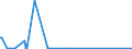 KN 85284910 /Exporte /Einheit = Preise (Euro/Bes. Maßeinheiten) /Partnerland: Weissrussland /Meldeland: Europäische Union /85284910:Monitore mit Kathodenstrahlr”hre, fr Schwarzweiáes Oder Anderes Einfarbiges Bild, Ohne Eingebautes Fernsehempfangsger„t (Ausg. von der Ausschlieálich Oder Haupts„chlich in Einer Automatischen  Datenverarbeitungsmaschine der PositionÂ 8471 Verwendeten Art)