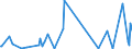 KN 85284910 /Exporte /Einheit = Preise (Euro/Bes. Maßeinheiten) /Partnerland: Aserbaidschan /Meldeland: Europäische Union /85284910:Monitore mit Kathodenstrahlr”hre, fr Schwarzweiáes Oder Anderes Einfarbiges Bild, Ohne Eingebautes Fernsehempfangsger„t (Ausg. von der Ausschlieálich Oder Haupts„chlich in Einer Automatischen  Datenverarbeitungsmaschine der PositionÂ 8471 Verwendeten Art)