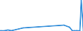 KN 85284910 /Exporte /Einheit = Preise (Euro/Bes. Maßeinheiten) /Partnerland: Bosn.-herzegowina /Meldeland: Europäische Union /85284910:Monitore mit Kathodenstrahlr”hre, fr Schwarzweiáes Oder Anderes Einfarbiges Bild, Ohne Eingebautes Fernsehempfangsger„t (Ausg. von der Ausschlieálich Oder Haupts„chlich in Einer Automatischen  Datenverarbeitungsmaschine der PositionÂ 8471 Verwendeten Art)