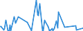 KN 85284910 /Exporte /Einheit = Preise (Euro/Bes. Maßeinheiten) /Partnerland: Serbien /Meldeland: Europäische Union /85284910:Monitore mit Kathodenstrahlr”hre, fr Schwarzweiáes Oder Anderes Einfarbiges Bild, Ohne Eingebautes Fernsehempfangsger„t (Ausg. von der Ausschlieálich Oder Haupts„chlich in Einer Automatischen  Datenverarbeitungsmaschine der PositionÂ 8471 Verwendeten Art)