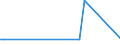 KN 85284910 /Exporte /Einheit = Preise (Euro/Bes. Maßeinheiten) /Partnerland: S.tome /Meldeland: Europäische Union /85284910:Monitore mit Kathodenstrahlr”hre, fr Schwarzweiáes Oder Anderes Einfarbiges Bild, Ohne Eingebautes Fernsehempfangsger„t (Ausg. von der Ausschlieálich Oder Haupts„chlich in Einer Automatischen  Datenverarbeitungsmaschine der PositionÂ 8471 Verwendeten Art)