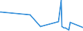 KN 85284910 /Exporte /Einheit = Preise (Euro/Bes. Maßeinheiten) /Partnerland: Mosambik /Meldeland: Europäische Union /85284910:Monitore mit Kathodenstrahlr”hre, fr Schwarzweiáes Oder Anderes Einfarbiges Bild, Ohne Eingebautes Fernsehempfangsger„t (Ausg. von der Ausschlieálich Oder Haupts„chlich in Einer Automatischen  Datenverarbeitungsmaschine der PositionÂ 8471 Verwendeten Art)