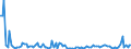 KN 85284980 /Exporte /Einheit = Preise (Euro/Bes. Maßeinheiten) /Partnerland: Italien /Meldeland: Europäische Union /85284980:Monitore mit Kathodenstrahlr”hre, fr Mehrfarbiges Bild, Ohne Eingebautes Fernsehempfangsger„t (Ausg. von der Ausschlieálich Oder Haupts„chlich in Einer Automatischen  Datenverarbeitungssystem der PositionÂ 8471 Verwendeten Art)