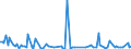 KN 85284980 /Exporte /Einheit = Preise (Euro/Bes. Maßeinheiten) /Partnerland: Daenemark /Meldeland: Europäische Union /85284980:Monitore mit Kathodenstrahlr”hre, fr Mehrfarbiges Bild, Ohne Eingebautes Fernsehempfangsger„t (Ausg. von der Ausschlieálich Oder Haupts„chlich in Einer Automatischen  Datenverarbeitungssystem der PositionÂ 8471 Verwendeten Art)