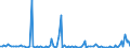 KN 85284980 /Exporte /Einheit = Preise (Euro/Bes. Maßeinheiten) /Partnerland: Griechenland /Meldeland: Europäische Union /85284980:Monitore mit Kathodenstrahlr”hre, fr Mehrfarbiges Bild, Ohne Eingebautes Fernsehempfangsger„t (Ausg. von der Ausschlieálich Oder Haupts„chlich in Einer Automatischen  Datenverarbeitungssystem der PositionÂ 8471 Verwendeten Art)